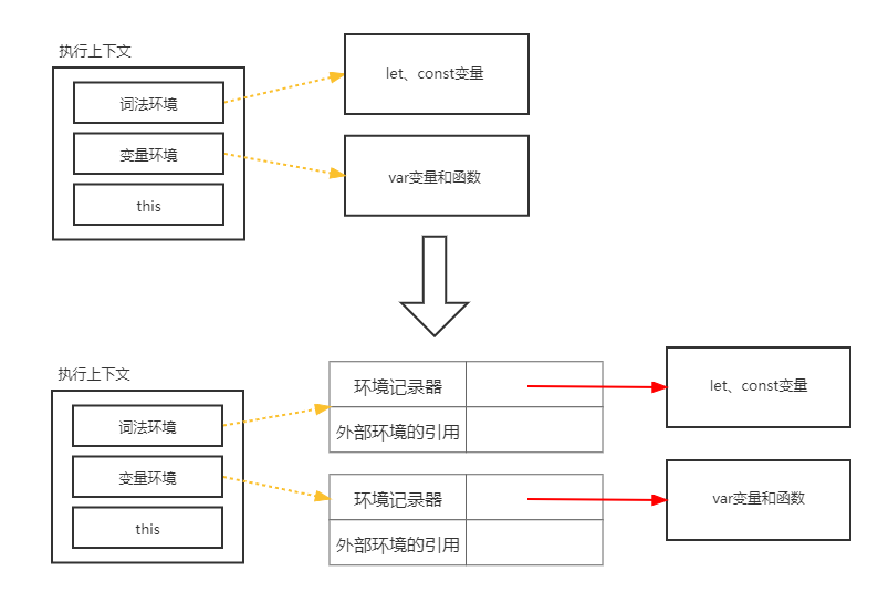 ES5-块级作用域-1