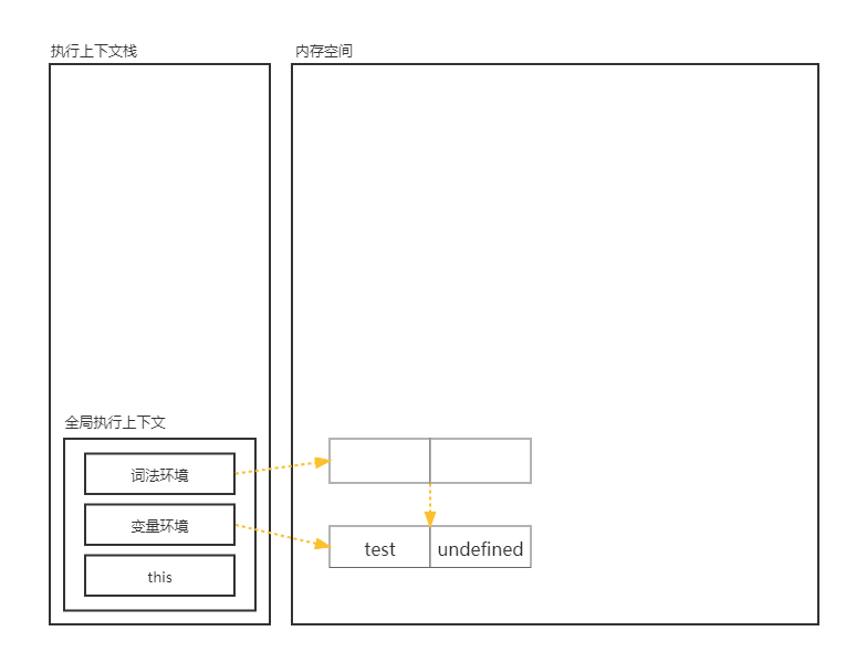 ES5-块级作用域-11