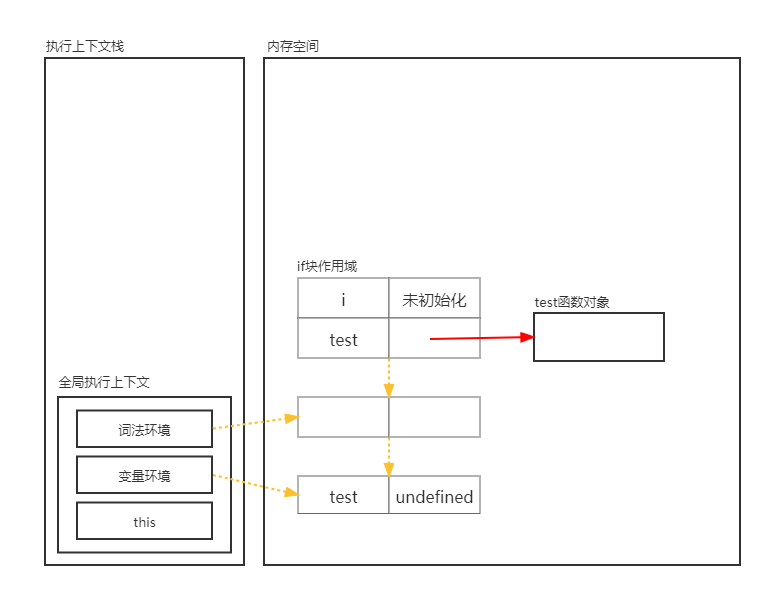 ES5-块级作用域-12