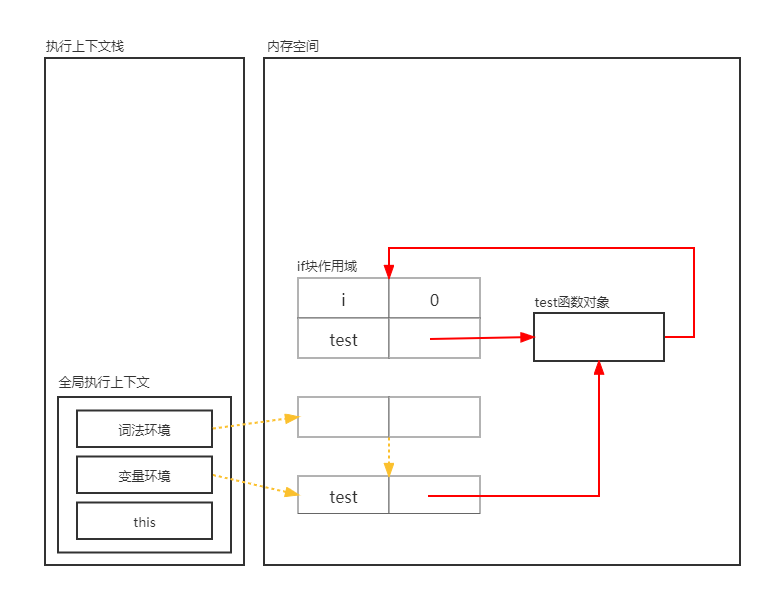 ES5-块级作用域-14