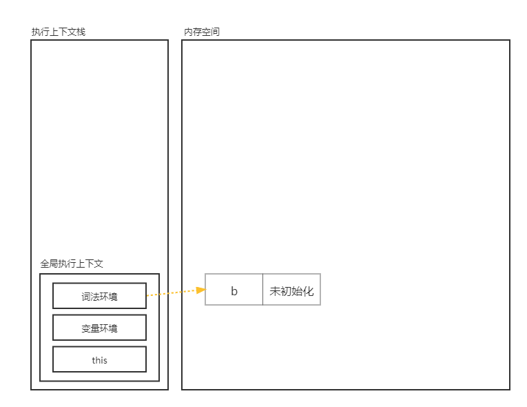 ES5-块级作用域-2