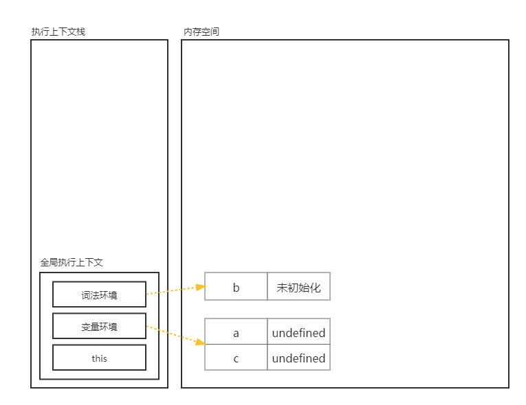 ES5-块级作用域-3