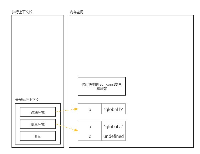 ES5-块级作用域-5