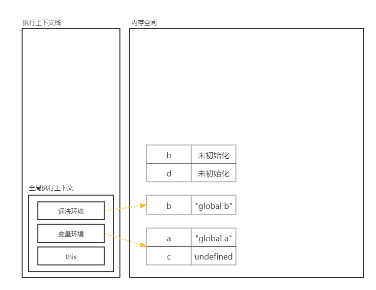 ES5-块级作用域-6