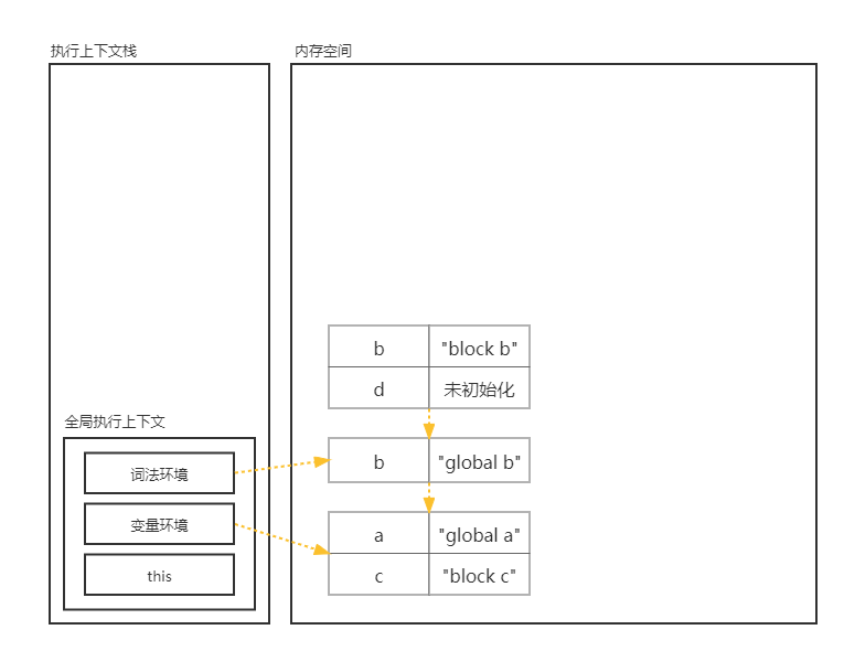 ES5-块级作用域-7