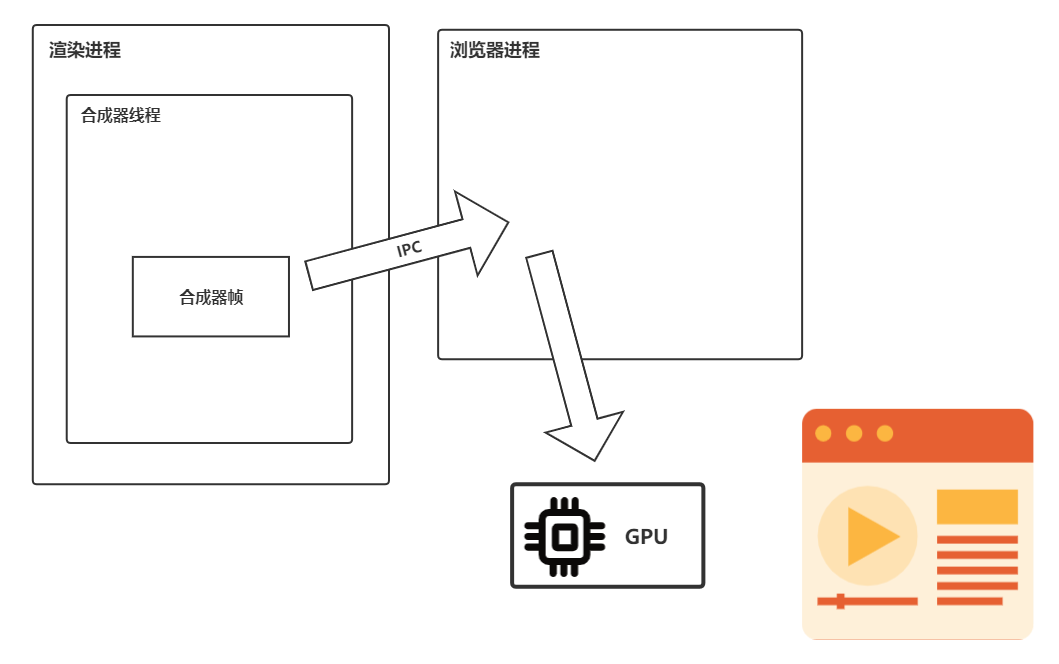 渲染流程-7