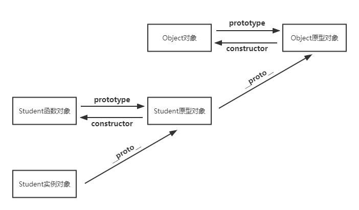 原型链-2