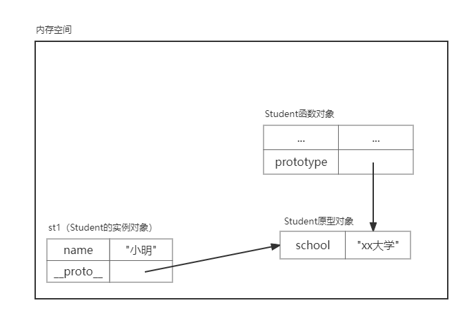 原型-4