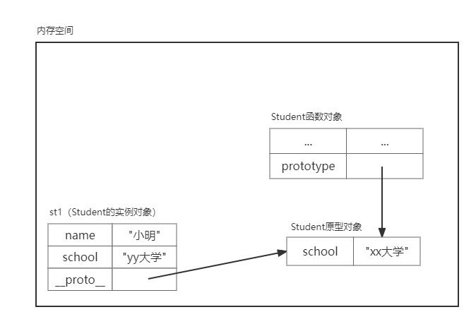 原型-5