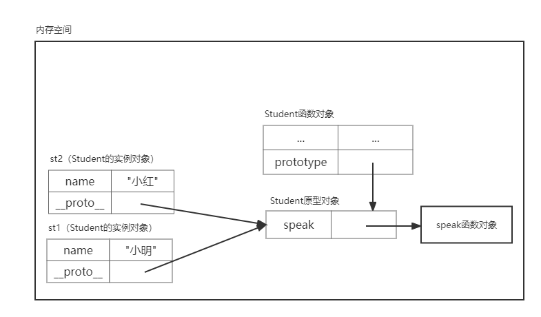 原型-6