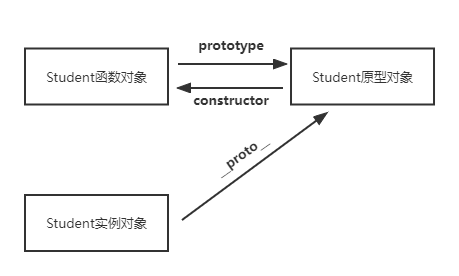 原型-7