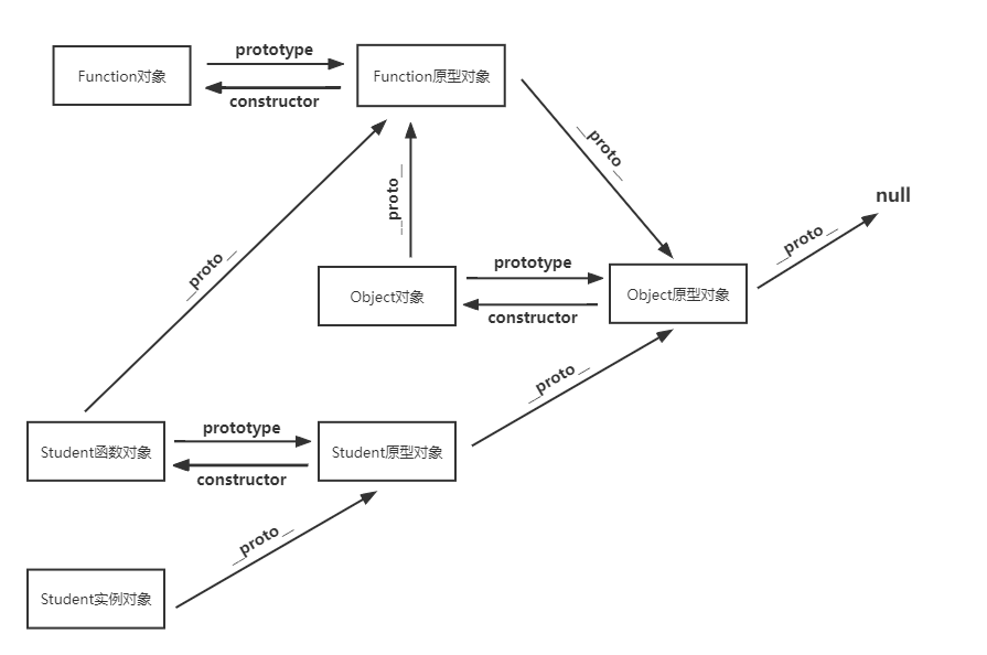 Function对象-1