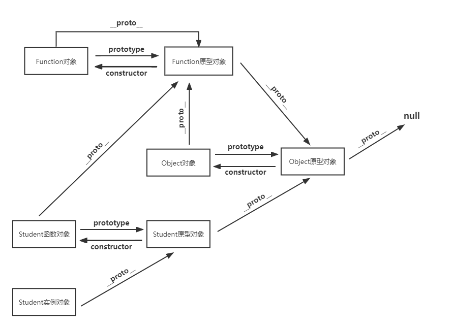 Function对象-2