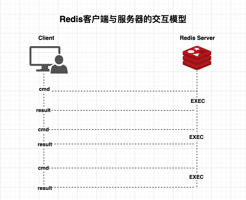 redis管道-1