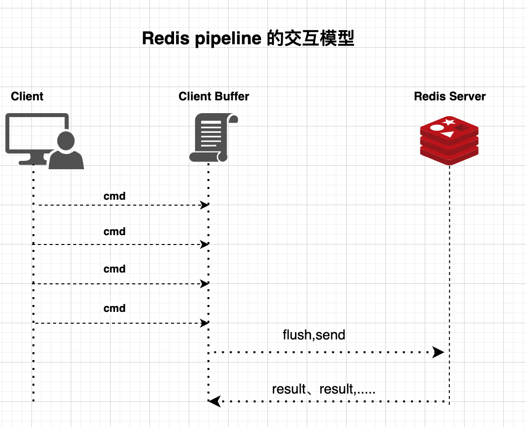 redis管道-2